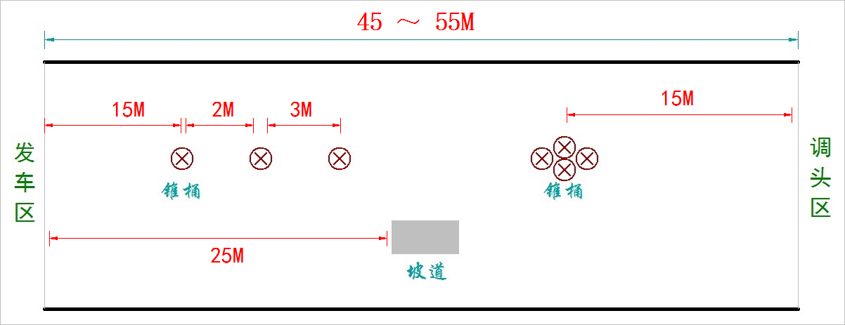 ▲ 图3.2.4 单车越野组预赛布局