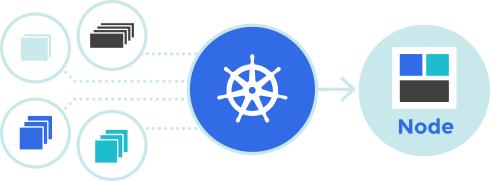 centos7 搭建 kubernetes1.22.2 集群