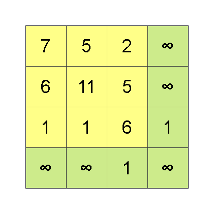 Leetcode刷题详解—— 地下城游戏