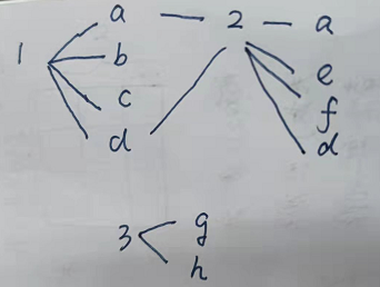 字符枚举与整数的关系_如何把枚举转化成字符串[通俗易懂]