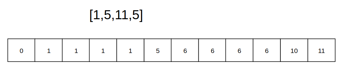 代码随想录训练营第42天|01背包问题、LeetCode 416. 分割等和子集