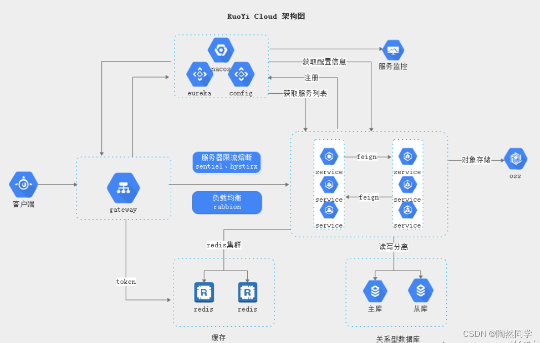 【云原生实战】KubeSphere实战——多租户系统实战