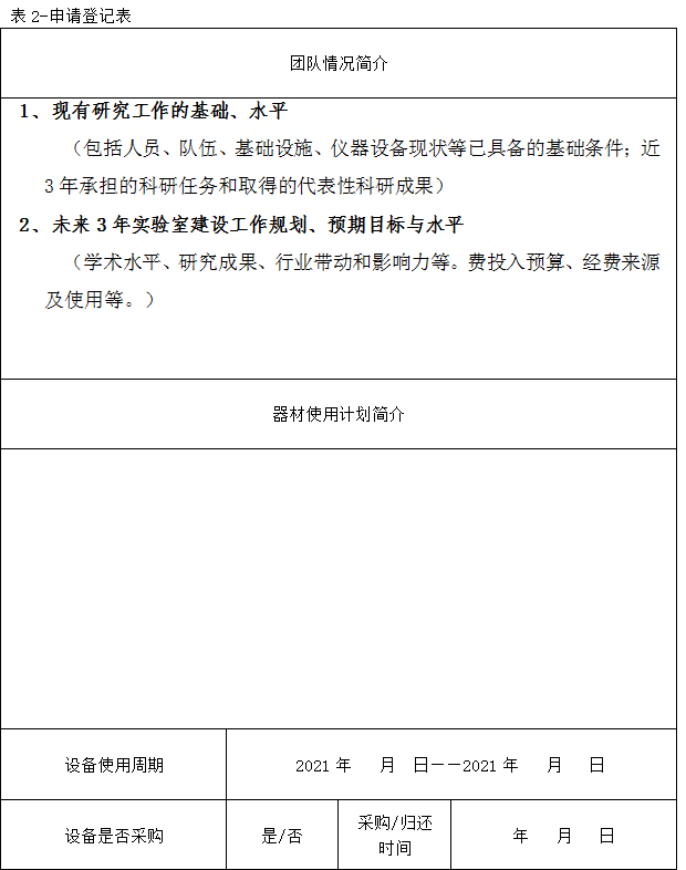 ▲図5.2.2登録フォームの申請