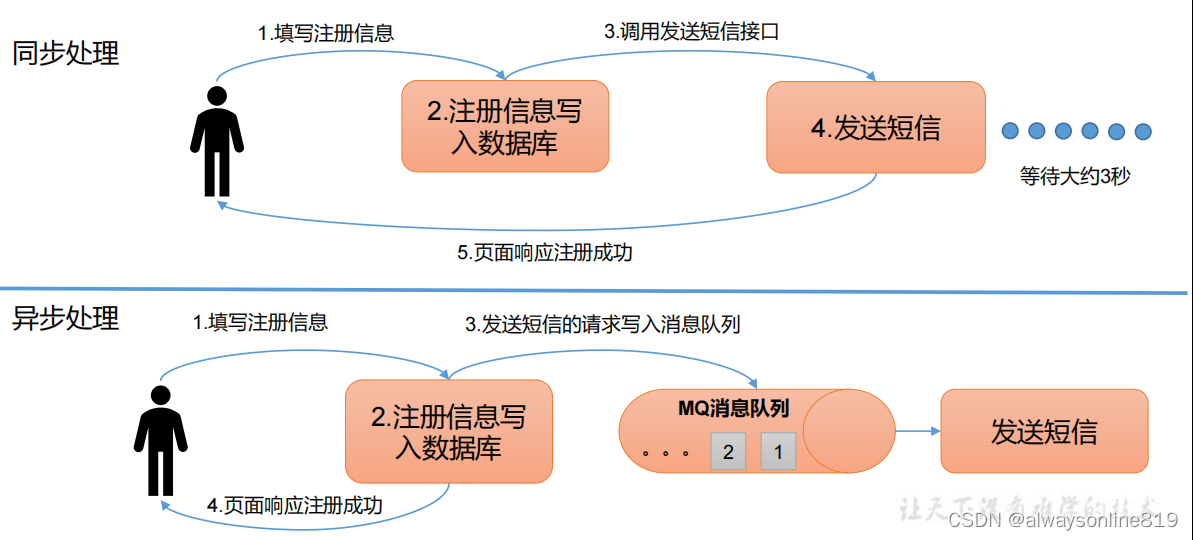 Kafka(一)：概述