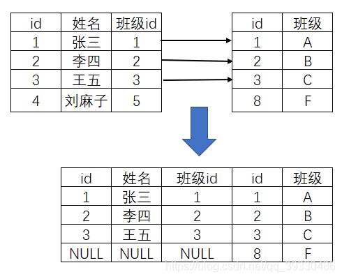 右连接