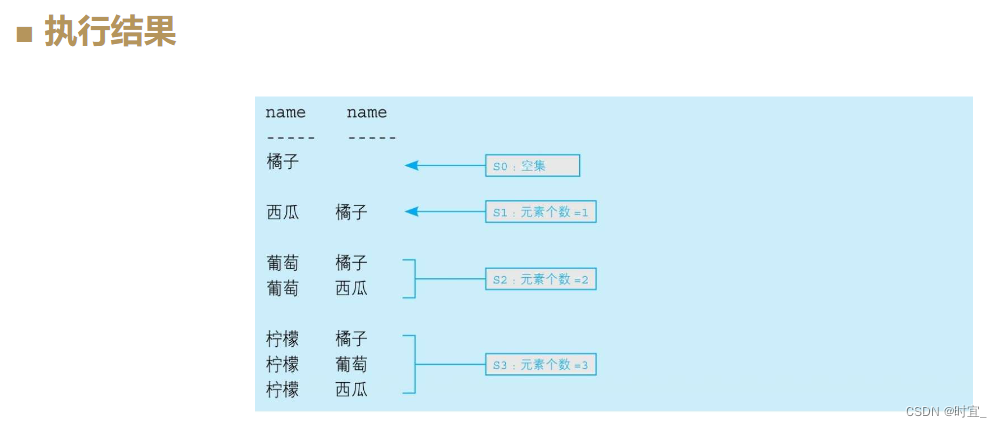 【SQL 中级语法 2】自连接的用法