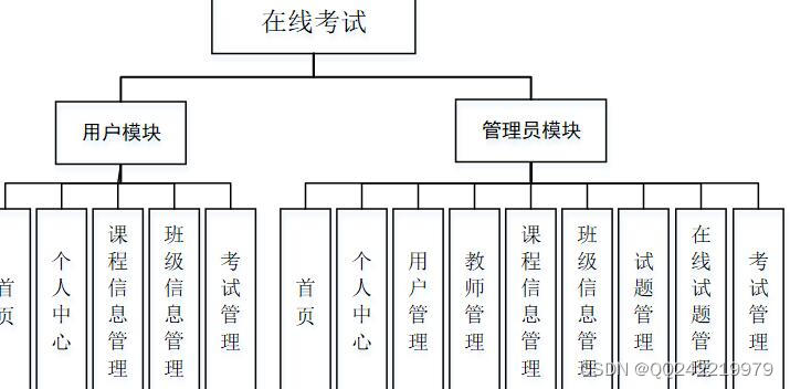 python+django在线考试系统39n99