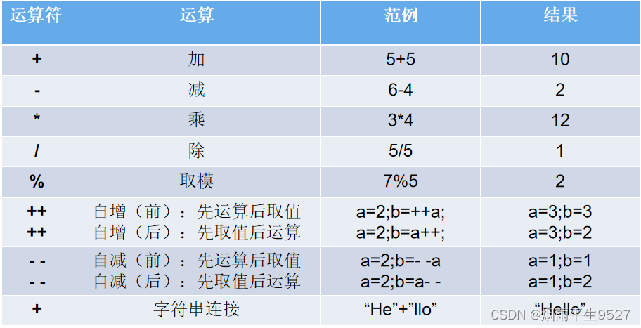 JAVA入坑之概述及语言基础部分知识总结