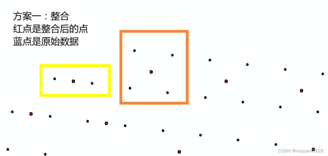 ArcGIS_将多个点数据整合成一个点数据