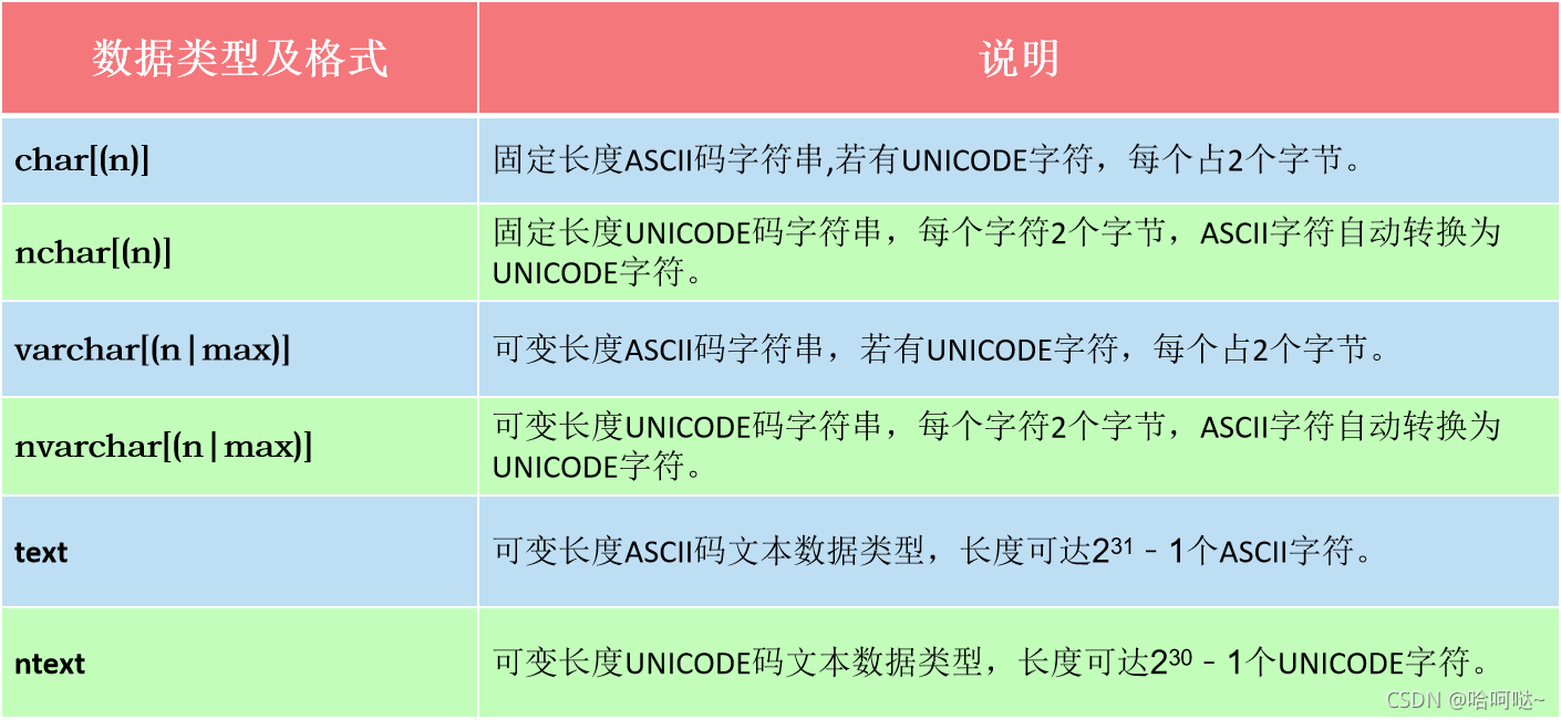 数据库SQL Server SQL语言基础 数据类型 数据库操作_sql server中teacher对应的数据类型-CSDN博客