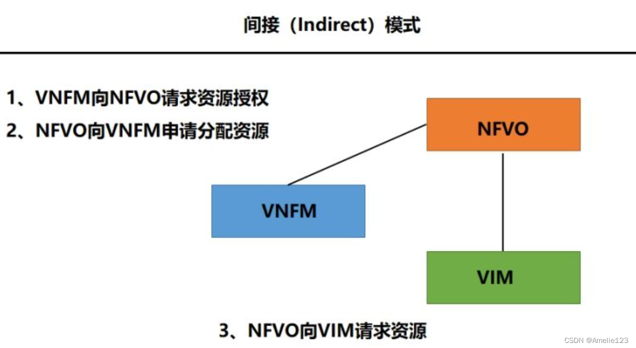 间接模式