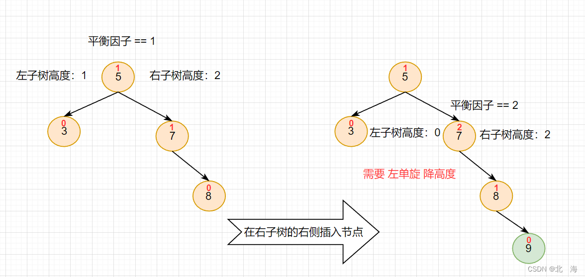 图示