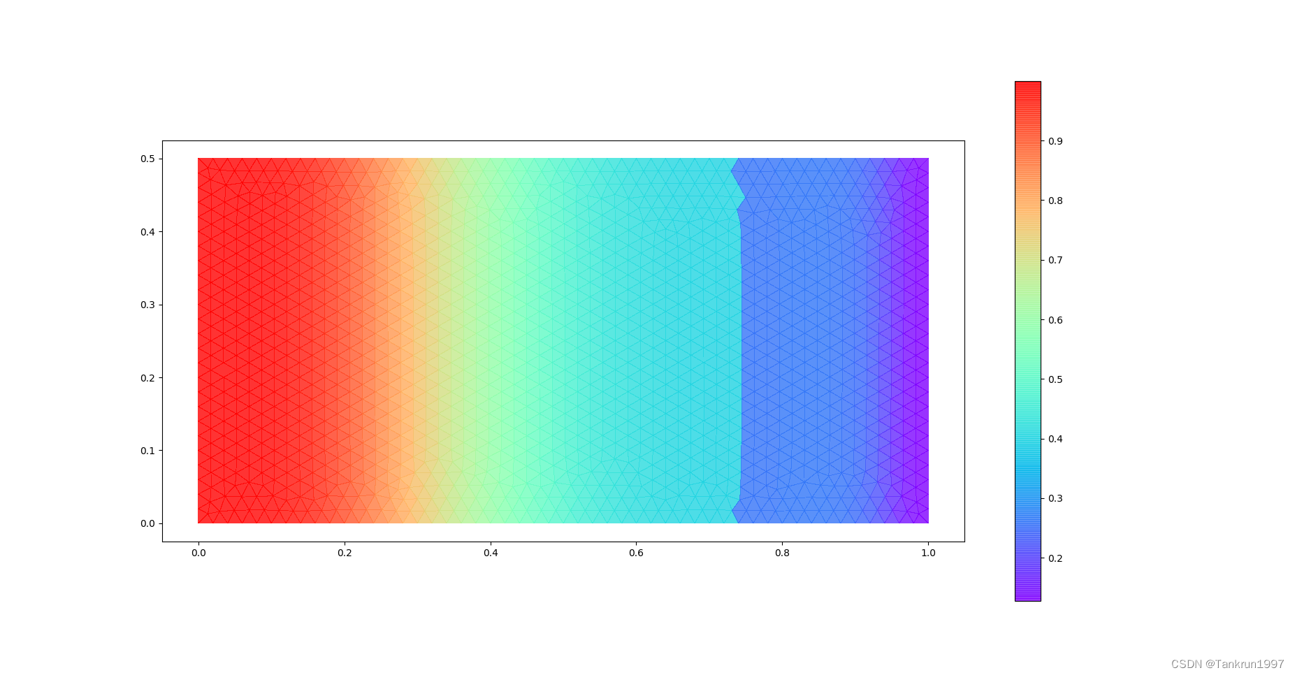 Python Matplot包绘制有限体积解_python绘制有限体积-CSDN博客