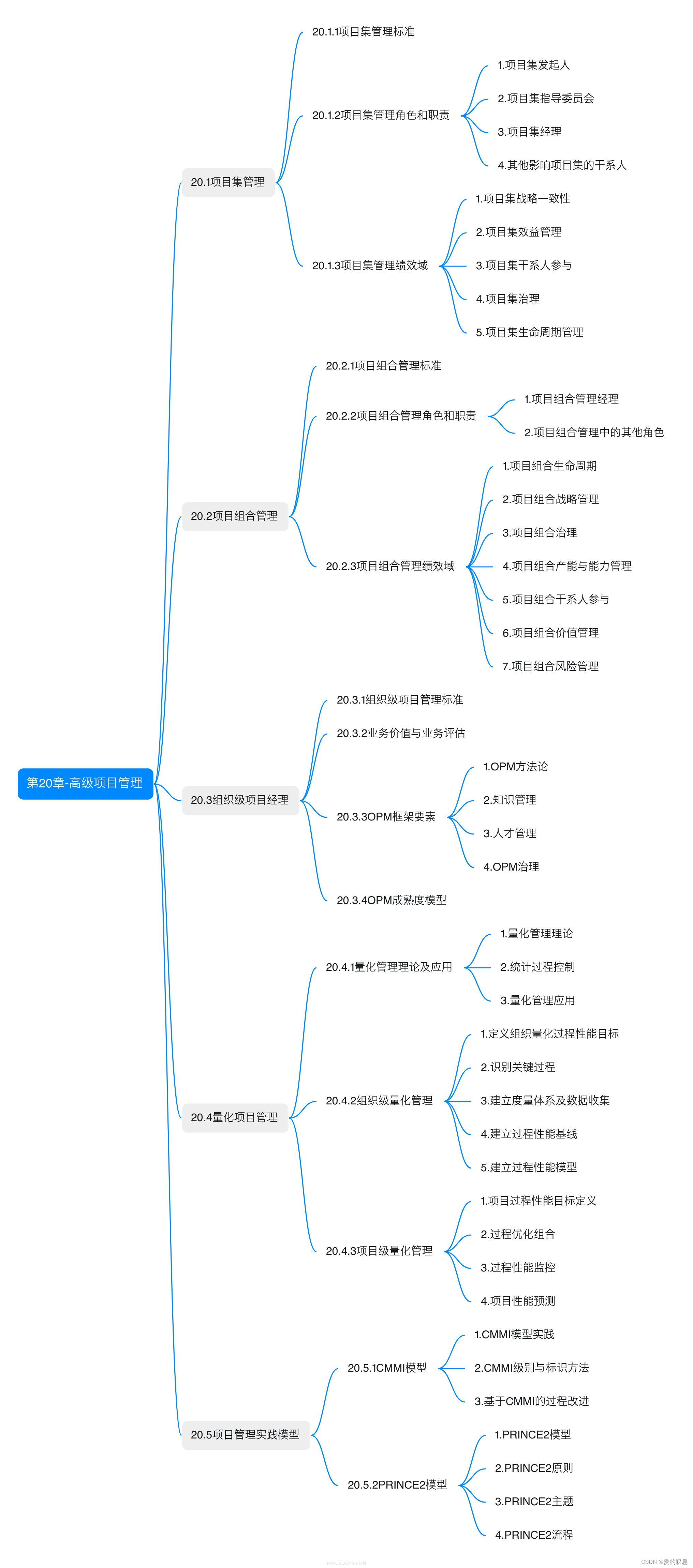 ​软考-高级-信息系统项目管理师教程 第四版【第20章-高级项目管理-思维导图】​