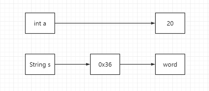 Java basics (interface overview) - Programmer Sought