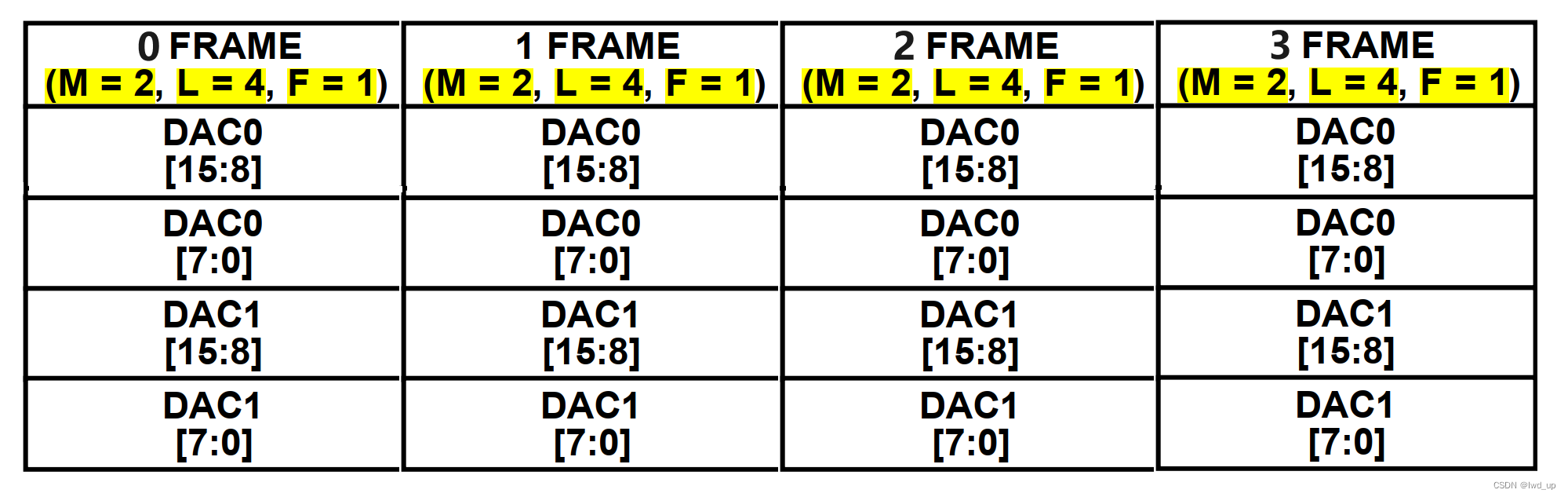 AD9371 官方例程HDL详解之JESD204B TX侧时钟生成 （三）
