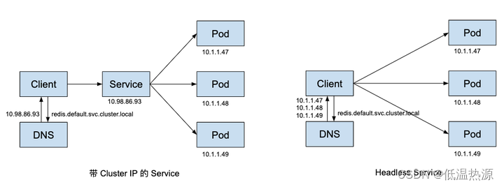 Kubernetes Pod控制器