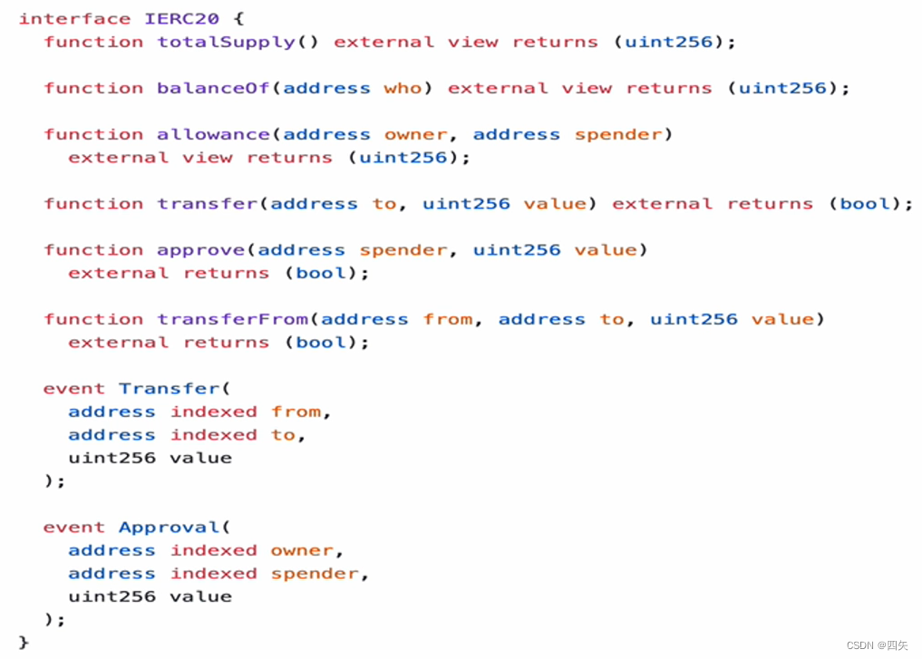 以太坊代币标准ERC20、ERC165、ERC721