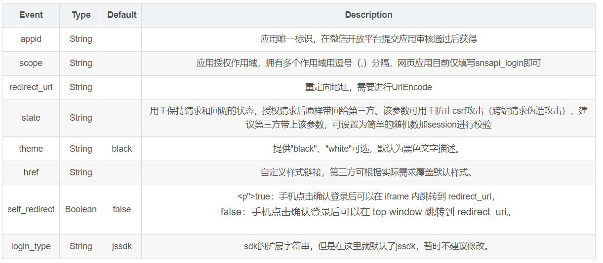 pc端实现微信扫码登录