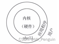 Shell与bash介绍 Mr Penguin的博客 Csdn博客 Shell与bash