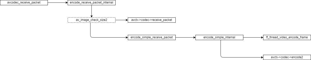 FFmpeg5.0源码阅读—— avcodec_send_frame  avcodec_receive_packet