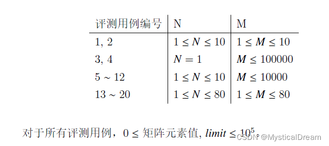 图一