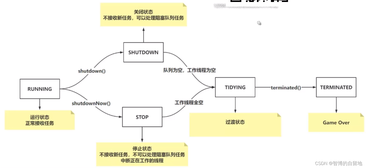 FuLLGC模拟及结果流程