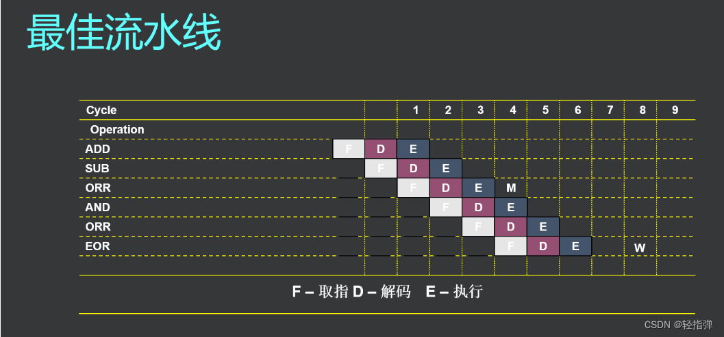 Linux 学习记录51(ARM篇)