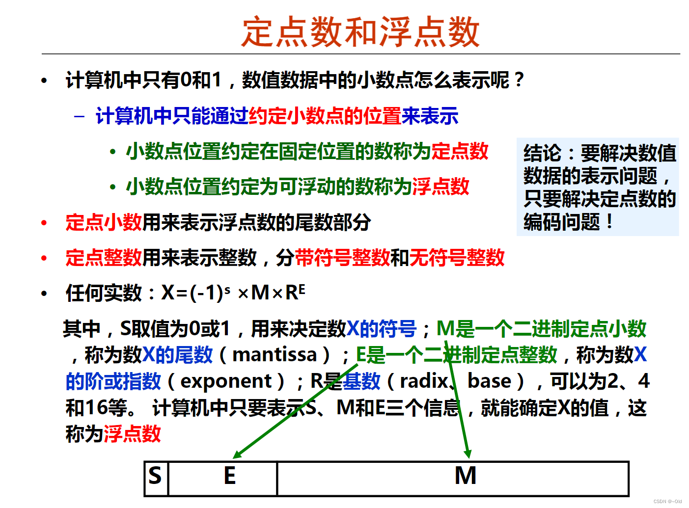 数据的表示和存储1