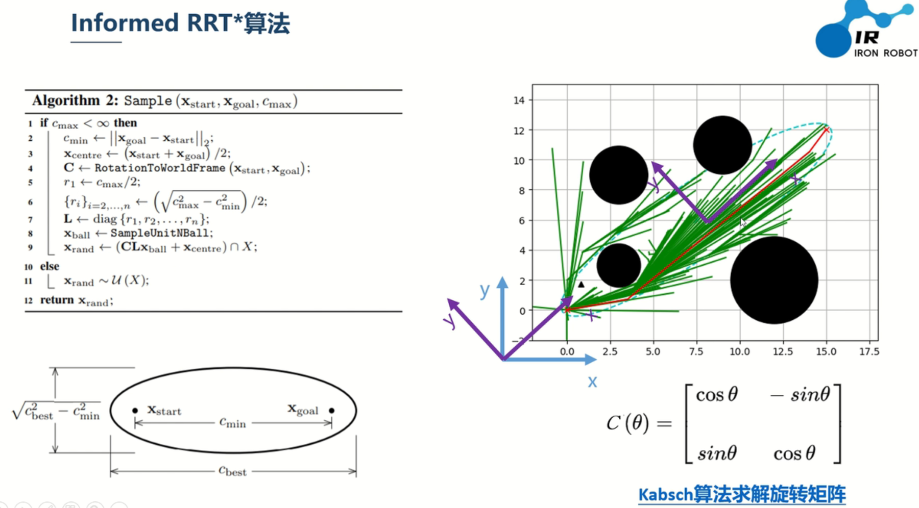 ROBO-520 03/29/22 随手记（RRT*, Informed RRT）_机械臂informed rrt-CSDN博客