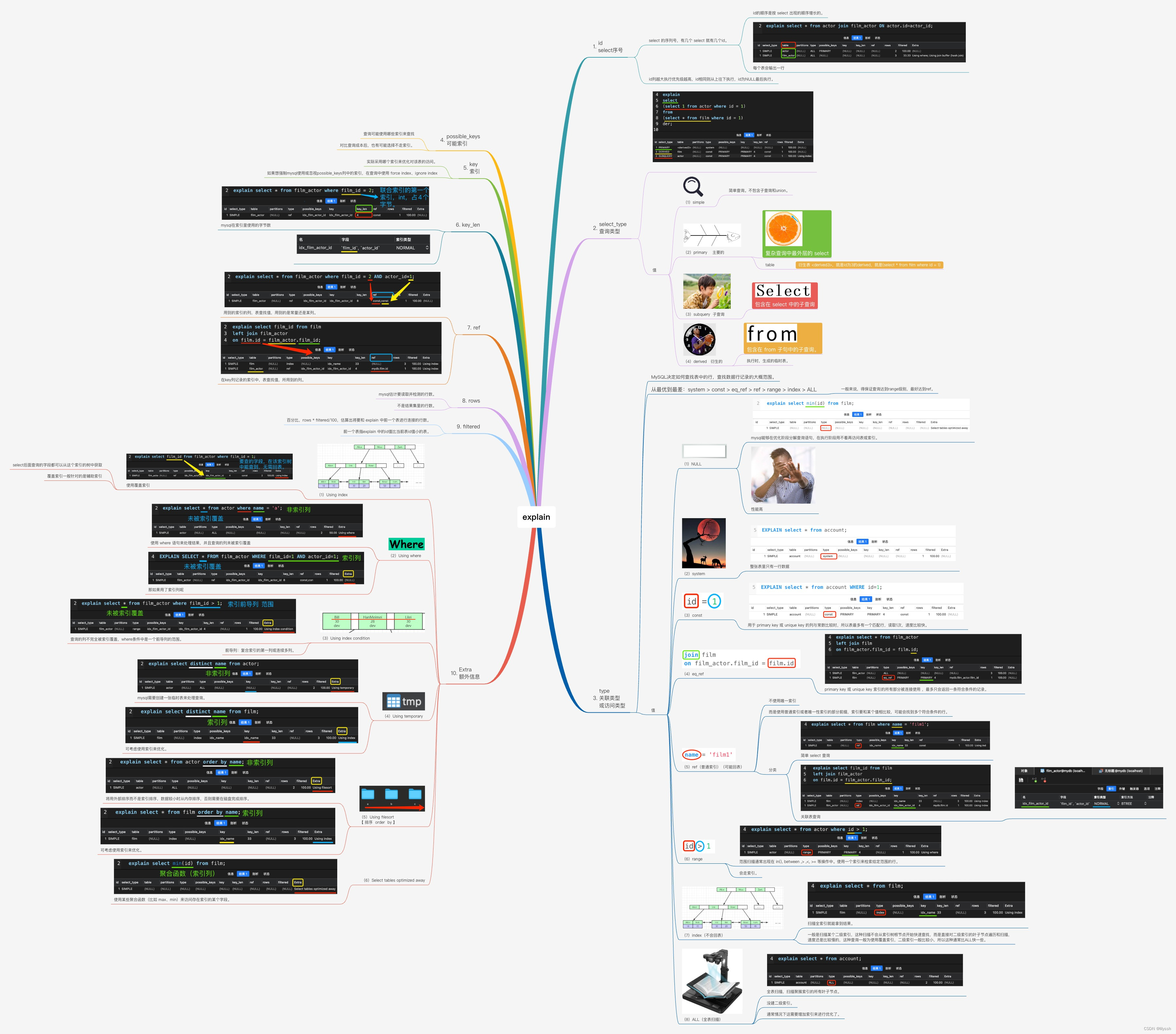 MySQL中explain各字段详解及举例（思维导图）