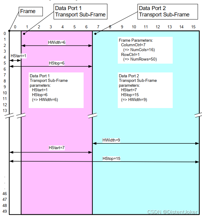 Mipi SoundWire Spec 学习笔记（欢迎交流，持续更新）_soundwire接口_DistentJoker的博客CSDN博客