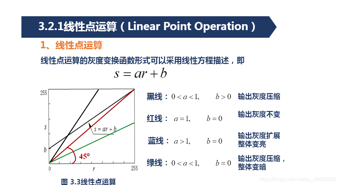 线性点运算