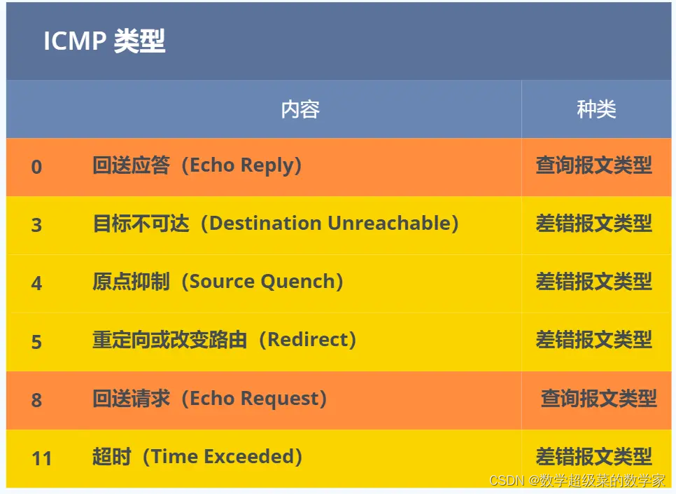 IP基础知识总结