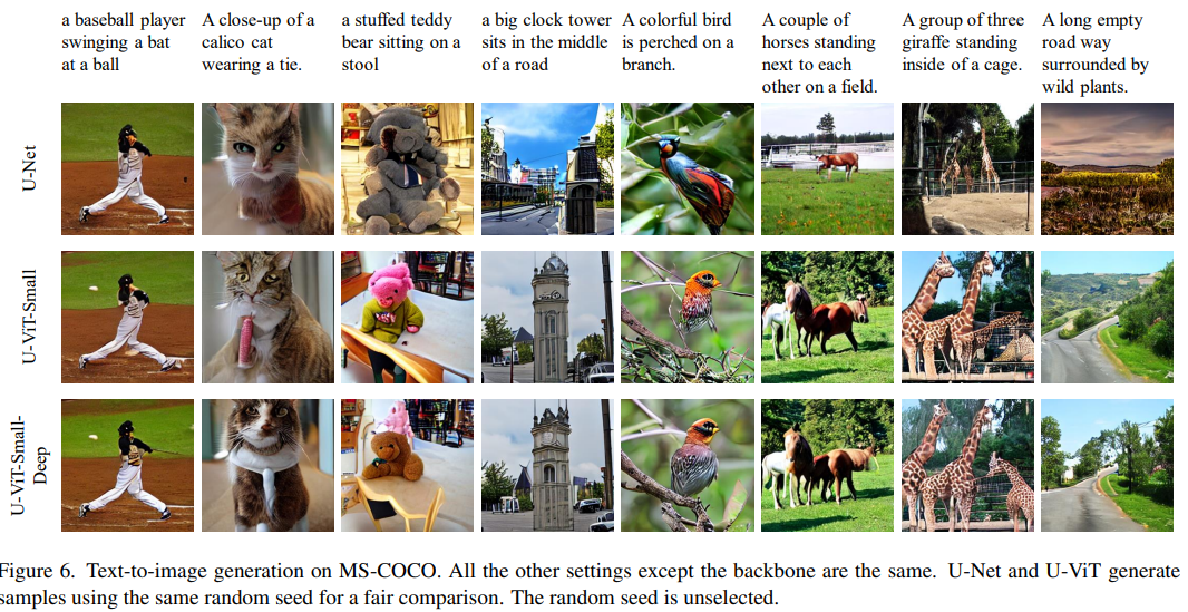 【CVPR 2023】 All are Worth Words: A ViT Backbone for Diffusion Models