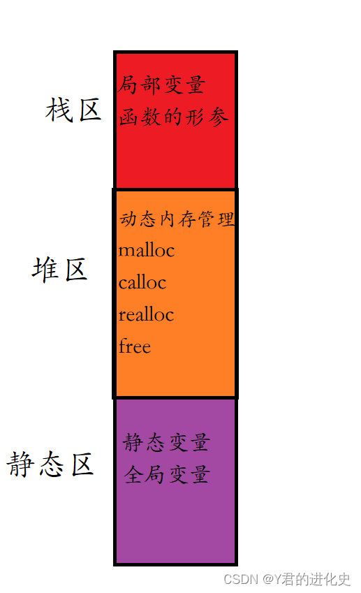 C语言/动态内存管理函数