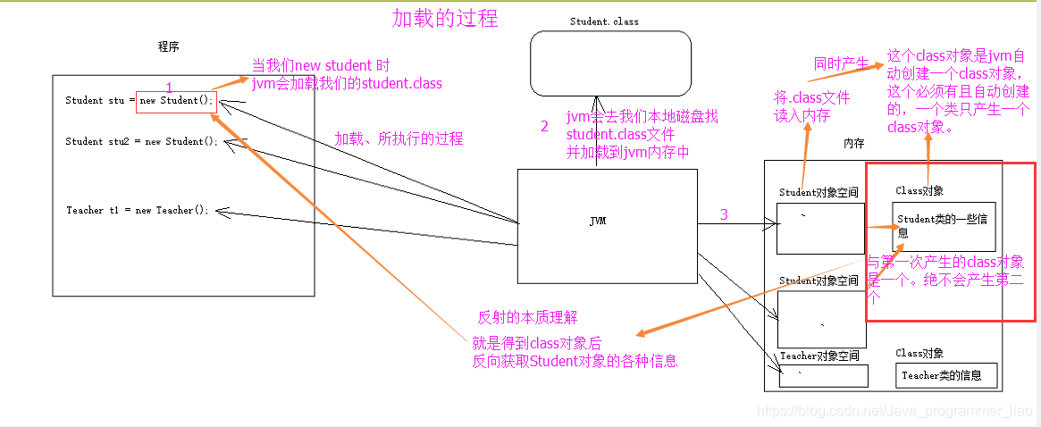 反射