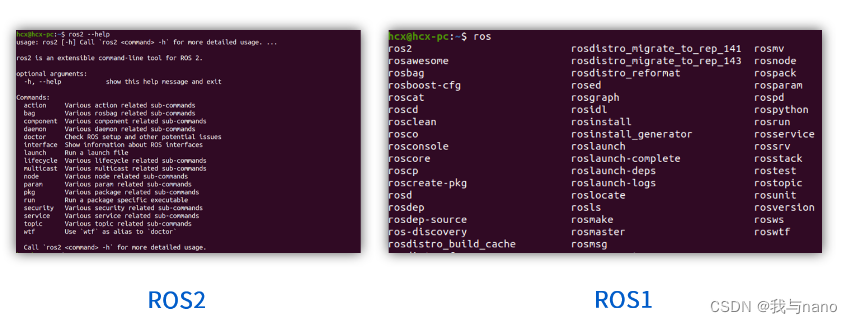 ROS2——ROS2对比ROS1（二）