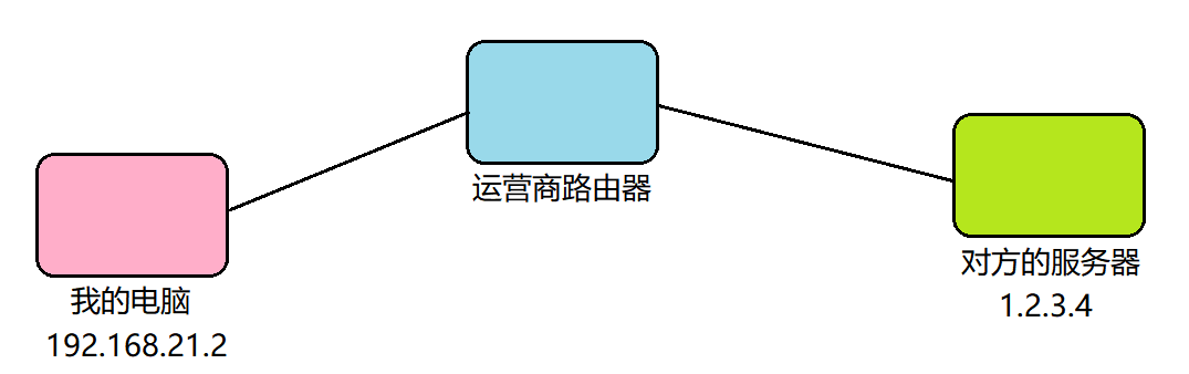 javaEE 初阶 — 关于 IPv4、IPv6 协议、NAT（网络地址转换）、动态分配 IP 地址 的介绍