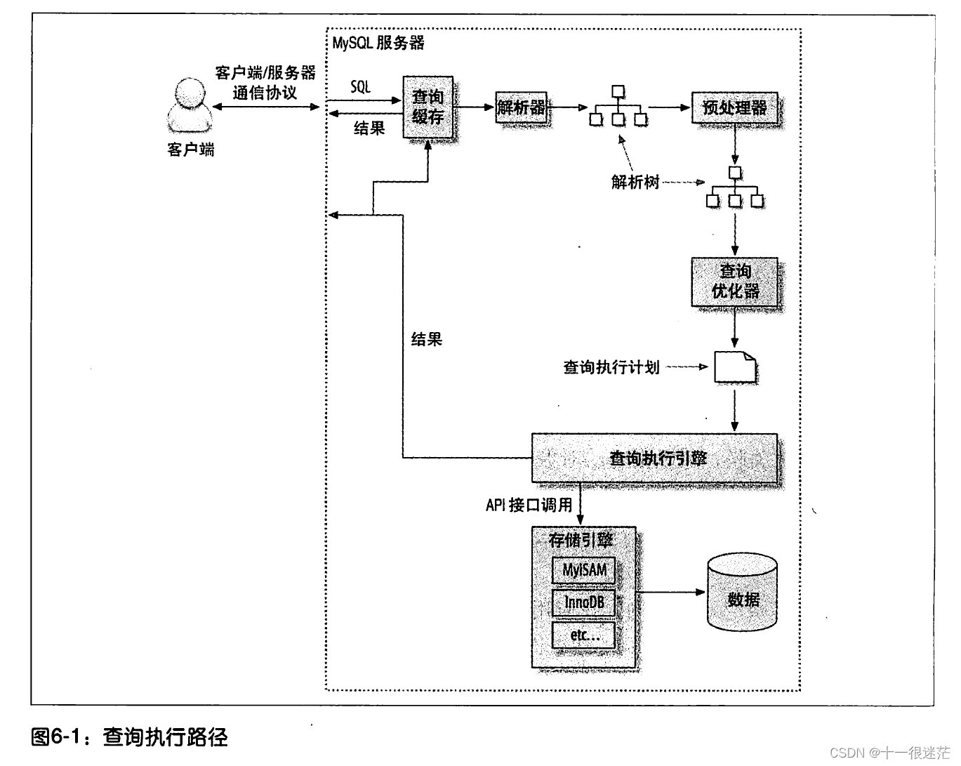 图6-1