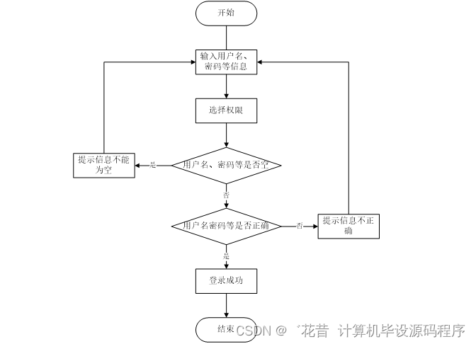 a7f6a9b25b5845639940c4bda92b7f23.png