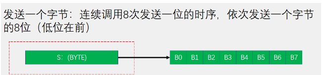 [外链图片转存失败,源站可能有防盗链机制,建议将图片保存下来直接上传(img-GQkOMpZC-1669906830987)(https://gitee.com/best_future/future_fighting/raw/master/image-20221126092858892.png)]