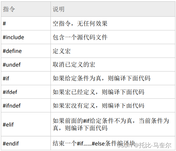 C语言的预处理命令