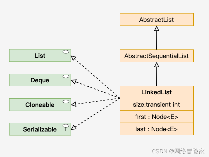 【Java系列】LinkedList