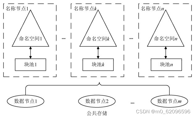 大数据技术原理与应用 概念、存储、处理、分析和应用（林子雨）——第八章 Hadoop再探讨_hadoop林子雨-CSDN博客