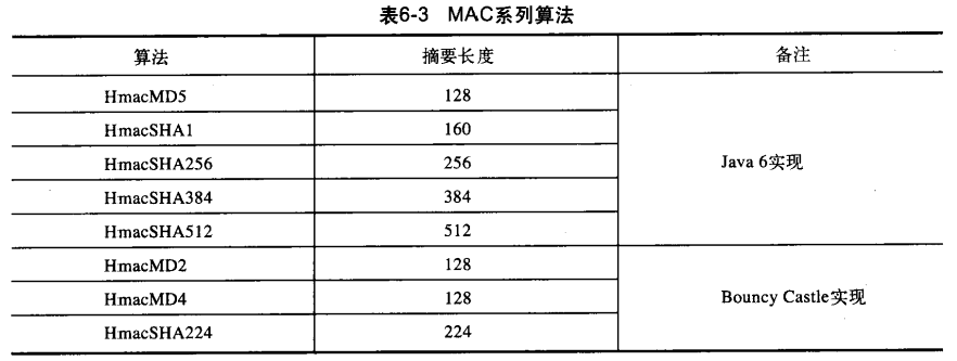 Java加密与解密的艺术~MAC算法实现