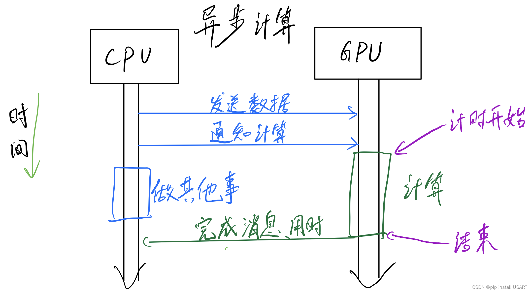 pytorch-gpu-3-pip-install-usart