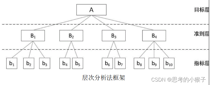 全流程基于最新导则下的生态环境影响评价技术方法及图件制作与案例实践