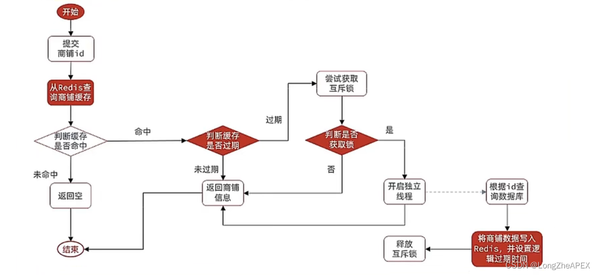 [外链图片转存失败,源站可能有防盗链机制,建议将图片保存下来直接上传(img-soMxfvTD-1668333180870)(C:\Users\20745\AppData\Roaming\Typora\typora-user-images\image-20221112214049954.png)]