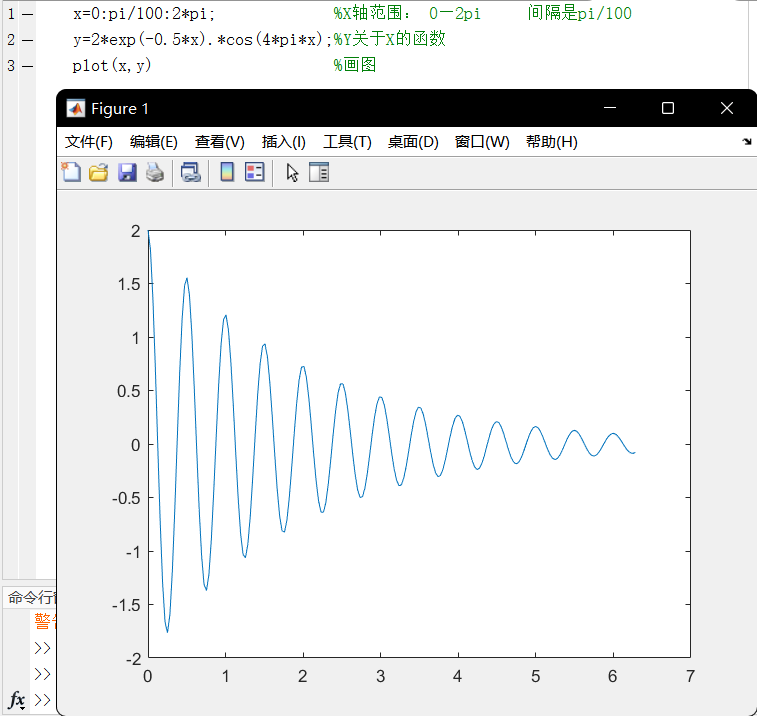 学习matlab的第一天——matlab中二维线画图函数plot_matlab 画横线-CSDN博客